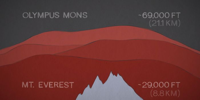 Mars Has Huge Mountains, But How Did it Get Them?