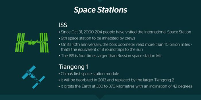 What's Whipping Through Space Above Our Heads?