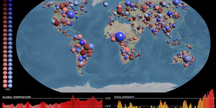 Planet Warming Could Lead to More Severe and Recurrent Droughts and Floods