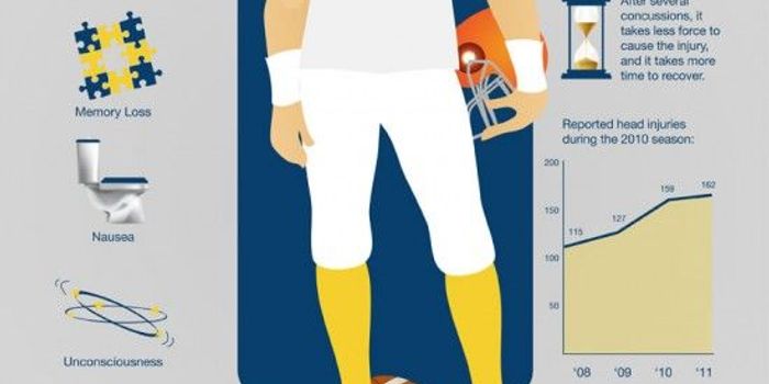 Risk of Concussion Doubles for NFL Players in Cold Weather