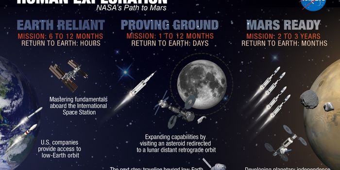 NASA's Path To Mars Infographic