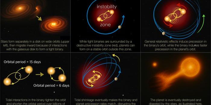 Why Planets Around Two Suns Are Surprisingly Uncommon