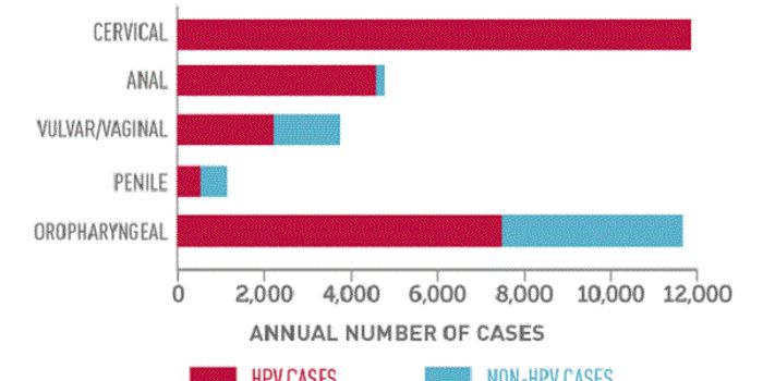 Making the Change to Primary Screening for HPV