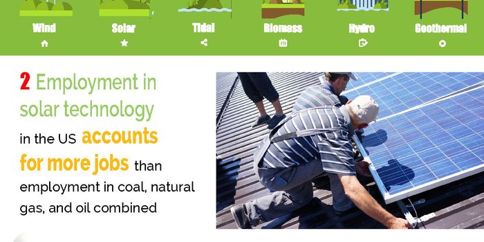 The Clean Energy Revolution