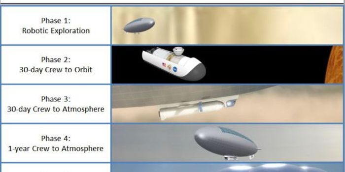 Exploring Venus By ... Airship?