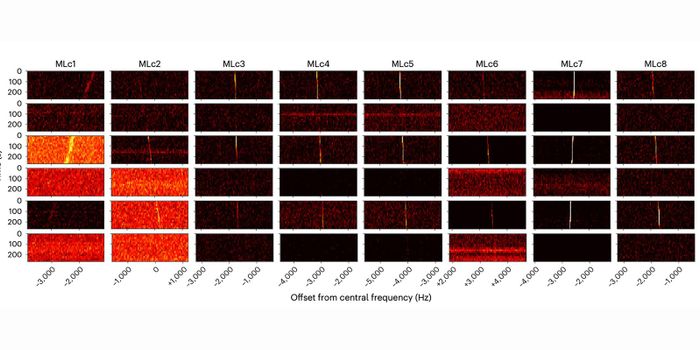 Could Machine Learning Be Used to Find Extraterrestrial Life?