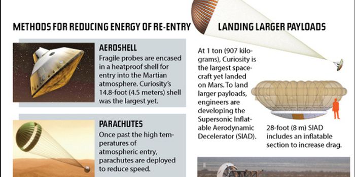 Landing On Mars Infographic