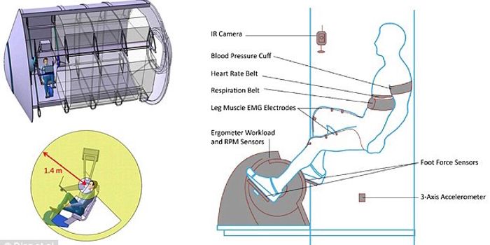 Taking On The Artificial Gravity Problem, Part II