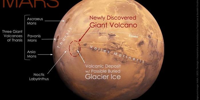 Unveiling Mars' Hidden Giant: The Discovery of the Noctis Volcano