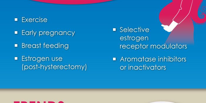 What About Breast Cancer?