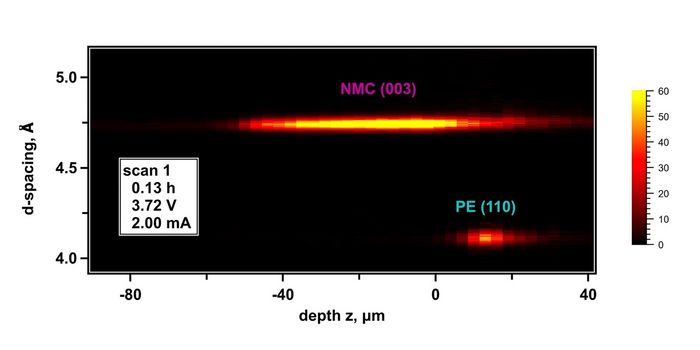 Operating Lithium Battery Mechanism Details Revealed
