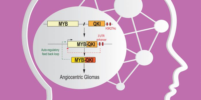 Gene Fusions Causing Childhood Brain Cancer