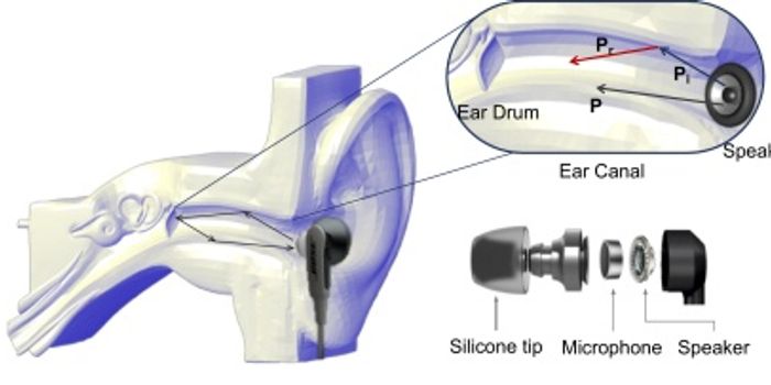 Unlock Your Smartphone with Earbuds?