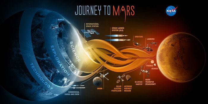 The Path To Mars Infographic
