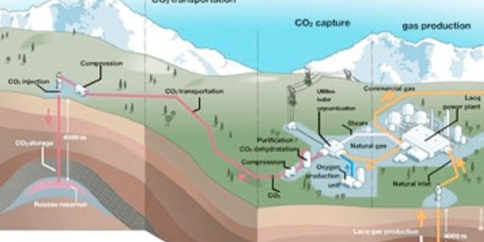 Can We Literally Bury Climate Change Components?