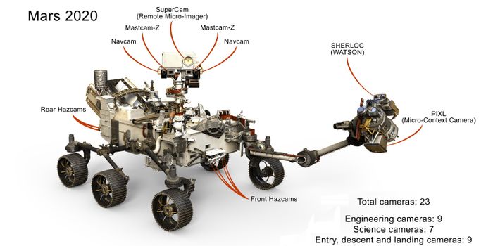 NASA's Mars 2020 Rover Will Sport 20/20 Vision