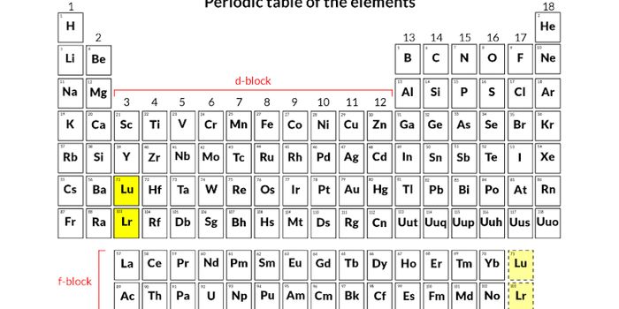 New Data on Element Trigger Rethink of Periodic Table