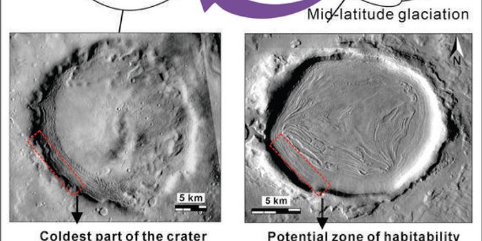 Ice Age Cycles on Mars Recorded in Mid-Latitude Craters