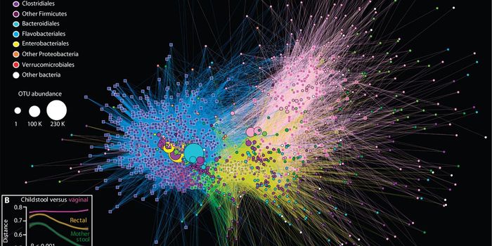 Assessing the Effects of Drugs and More on Infants' Microbiomes