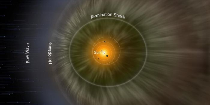Mapping the Boundaries of the Heliosphere