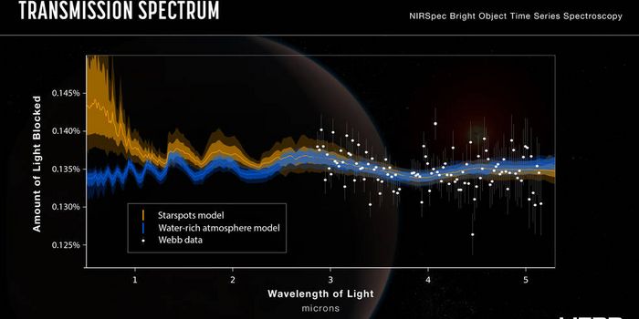 Water Vapor from Exoplanet Atmosphere or Starspots? Scientists Scratching Their Heads.