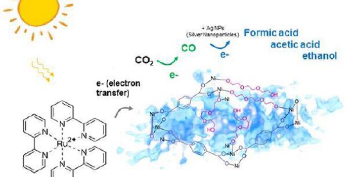 This Solar Energy-powered Sponge Can Turn Carbon Dioxide into Fuel
