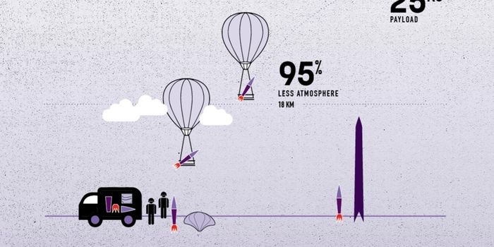 Will 'Rockoons' Make Small Satellite Deployment More Accessible?