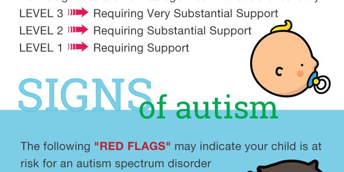 Learn More About Autism for World Autism Awareness Day