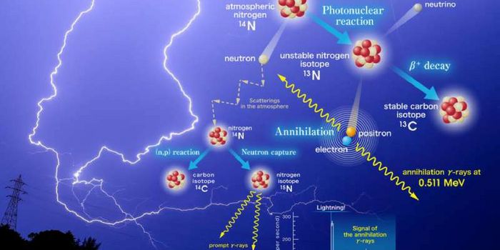 Storm, Lightning, Thunder, and Antimatters?