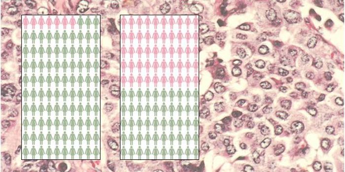Cancer Testing vs. Cost