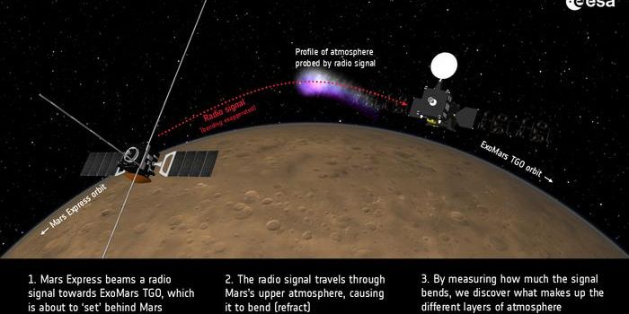 Mars' Atmosphere Flooded with Electrons During Solar Event