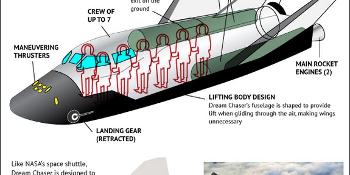 Seirra Nevada's Dream Chaser Mini Shuttle