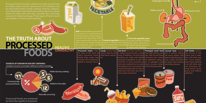 Food Additives in Processed Foods Could Be Causing Autoimmune Diseases