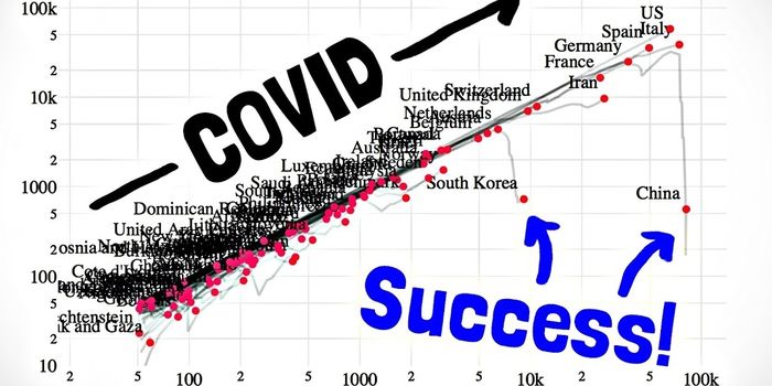 Pandemic Maths: Why Time Doesn't Matter in Understanding Infection Trajectory