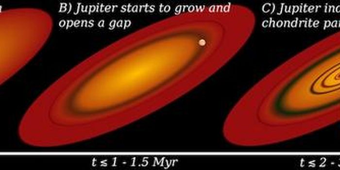Jupiter's Birth May Explain Earth's Stable Orbit