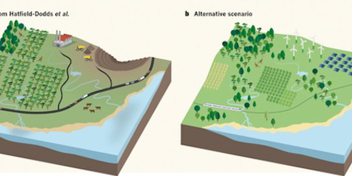 New Study Show's Australia's Future Could Be Sustainable, Both Environmentally And Economically
