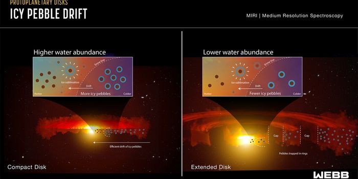 Planetary Formation Dynamics Unveiled: Webb Telescope's Surprising Findings