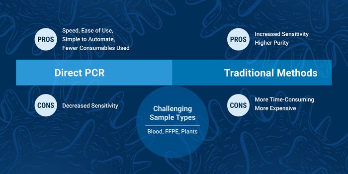 Sample Prep Possibilities: How to Gauge Your "Good Enough"