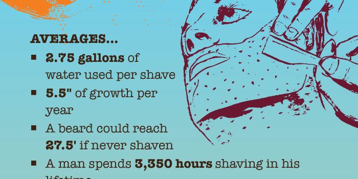 World Beard Day 2014