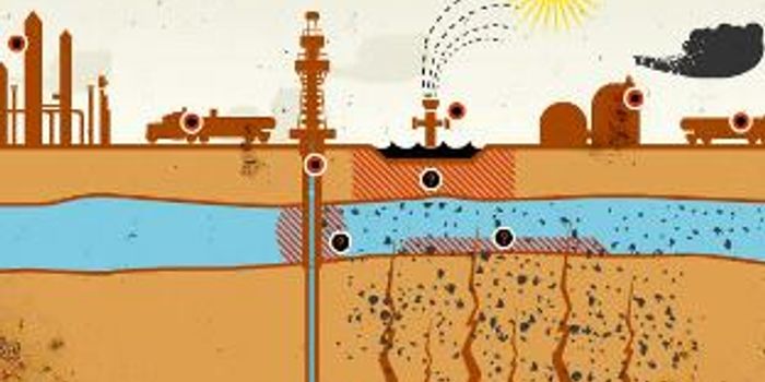 To Frack or Not to Frack, That is the Question
