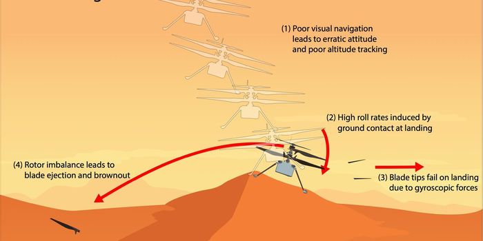 Ingenuity's Last Hop: Lessons from Mars' First Aircraft