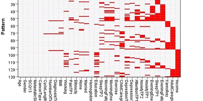 AI Model Predicts Cancer Symptoms