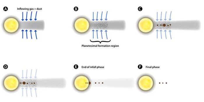 Rocky Worlds May Take Shape While Stars Are Still Forming