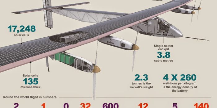 Solar-powered Plane Lands in China