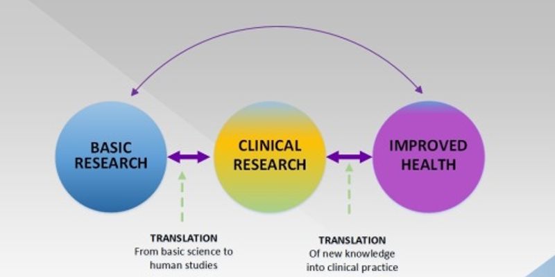 translational-research-content-tag