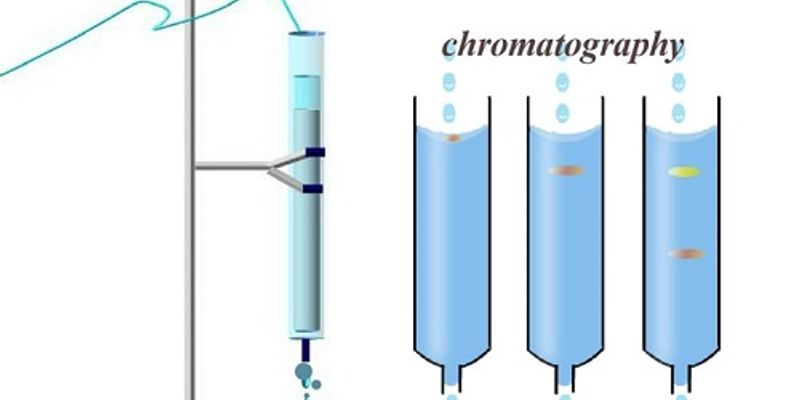 column chromatography images