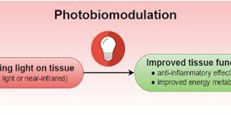 Photobiomodulation deals