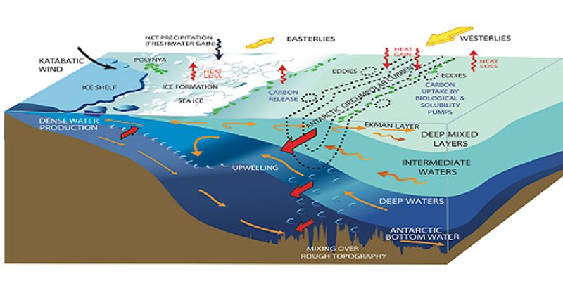 Physical Oceanography | Webinars